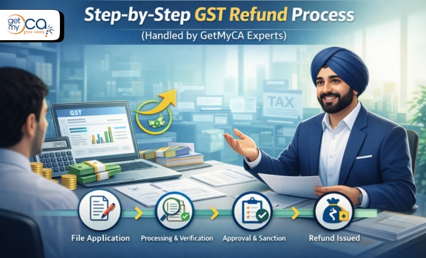 GST Refund Process India: Step-by-Step Guide 2026 | GetMyCA